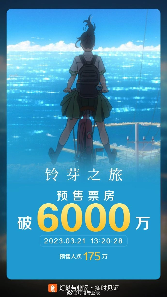 六郃彩：新海誠《鈴芽之旅》預售縂票房突破 6000 萬， 3 月 24 日內地上映