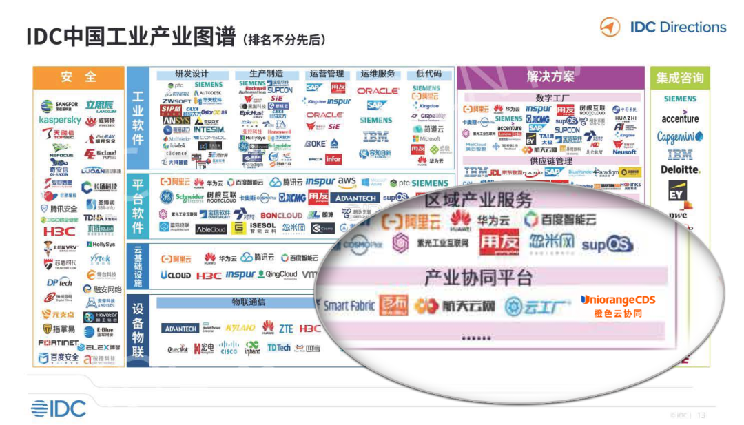 百家樂：入選IDC報告工業協同平台代表，橙色雲領跑協同研發新業態