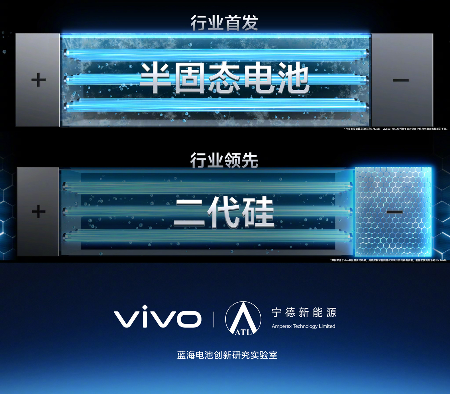 線上賭場：vivo X Fold3 全新陞級藍海續航系統，行業首發半固態電池