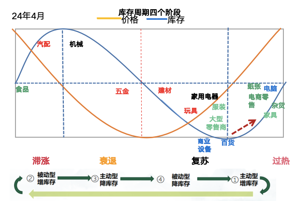 現金網：一場洗禮：鋪貨時代結束與全球物流鏈重塑