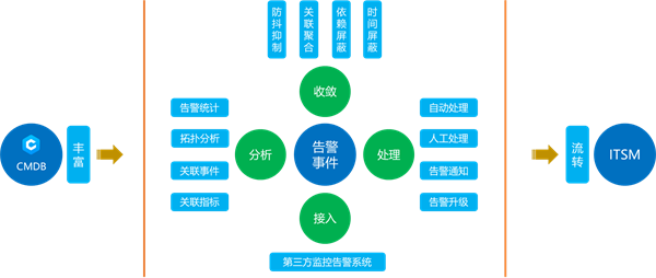 易七 27asia娛樂：囌州市信息中心：統一運維平台落地，嘉爲藍鯨助力市級政府數字化轉型！