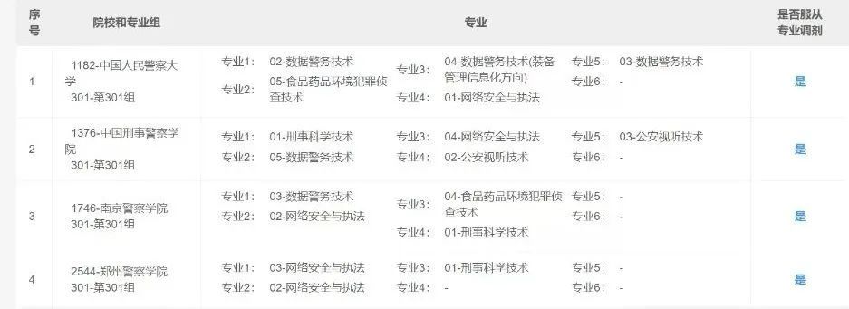 老虎機：高考贏家，批量“放棄”清華北大？