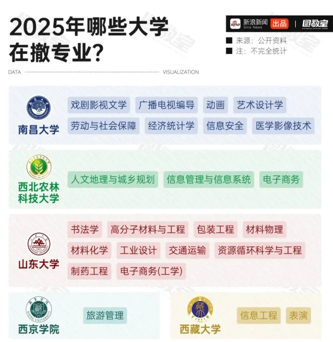 老虎機：高考贏家，批量“放棄”清華北大？