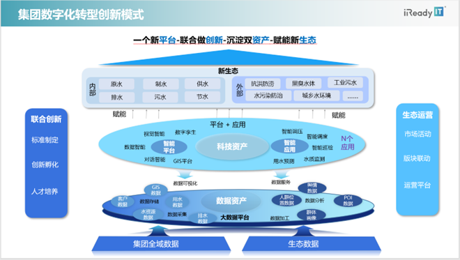 體育博彩：埃睿迪王燕：厚植環保領域數字化轉型，用科技守護綠水青山