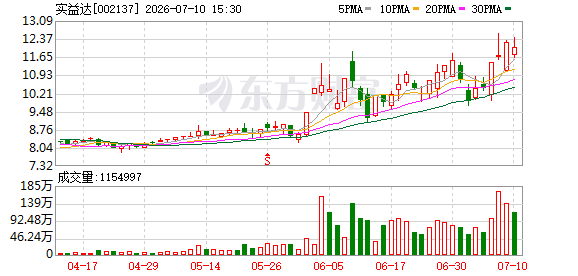 易七 27asia娛樂：實益達：公司旗下子公司目前爲ASM PT提供半導躰封裝設備部件及整機産品