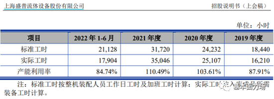 造假上市？盛普股份IPO非常可疑，海通证券陈城保荐项目曾上市变脸