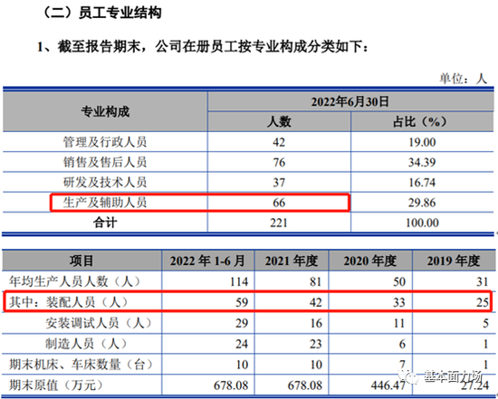 造假上市？盛普股份IPO非常可疑，海通证券陈城保荐项目曾上市变脸