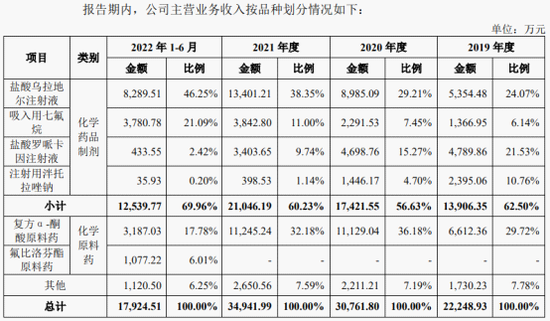 4亿元推广费给了谁？一品制药回应IPO质疑