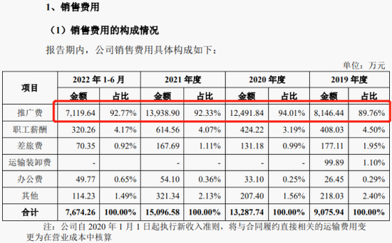 4亿元推广费给了谁？一品制药回应IPO质疑