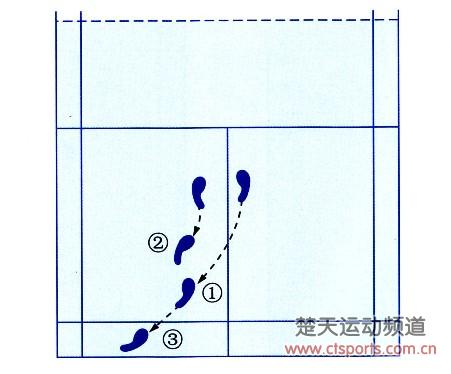 {娛樂城}(羽毛球八种基本步法)